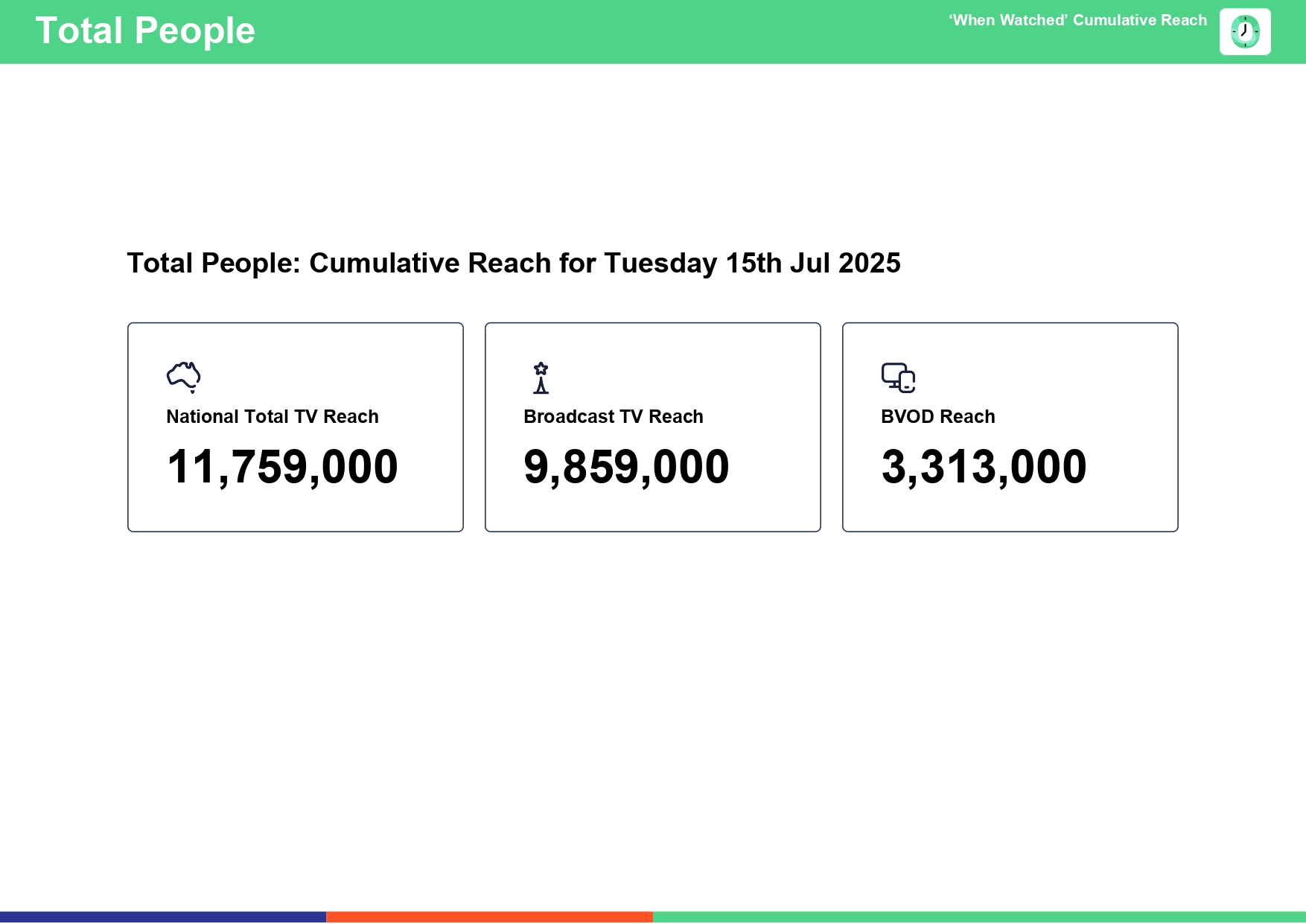 Tuesday 15 July 2025 TV Ratings Australia