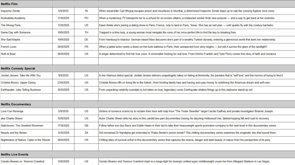 September 2025 on Netflix