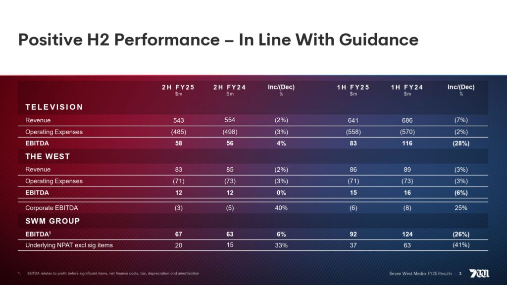 Seven West Media 2025 full year financial results