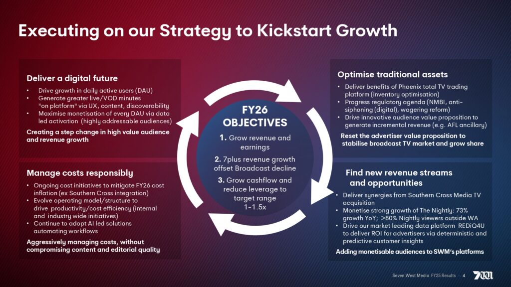 Seven West Media 2025 full year financial results