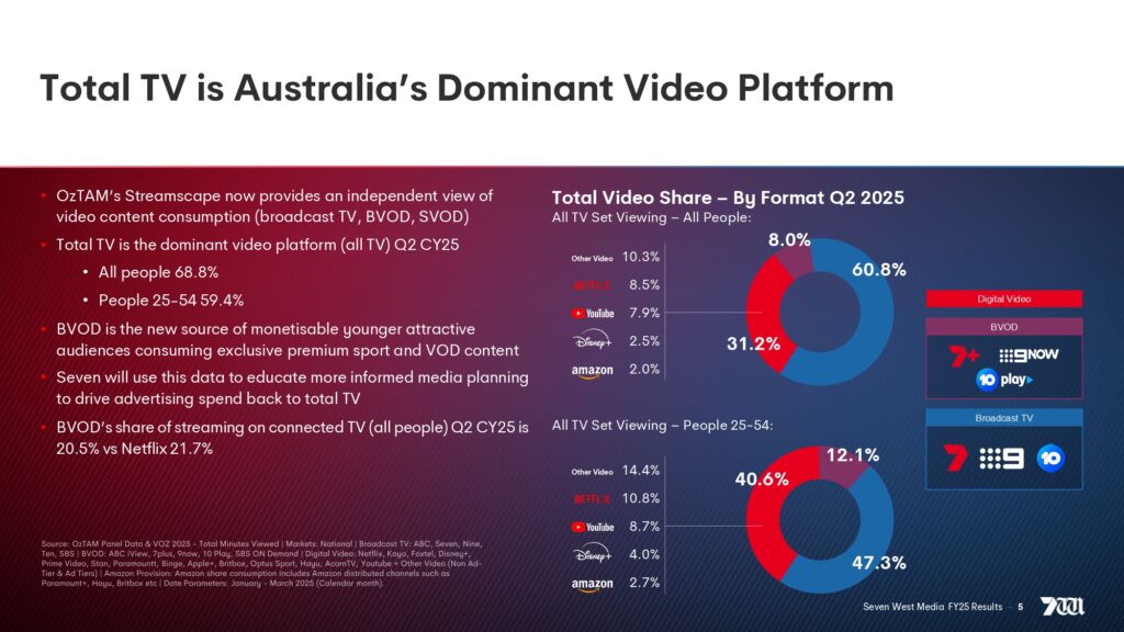 Seven West Media 2025 full year financial results