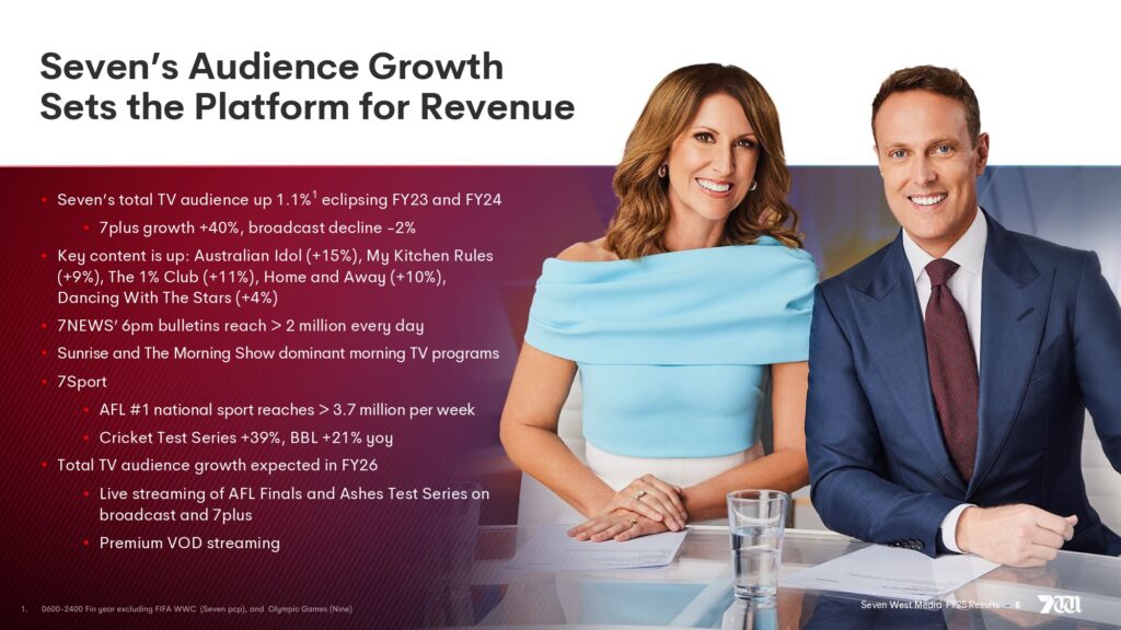 Seven West Media 2025 full year financial results
