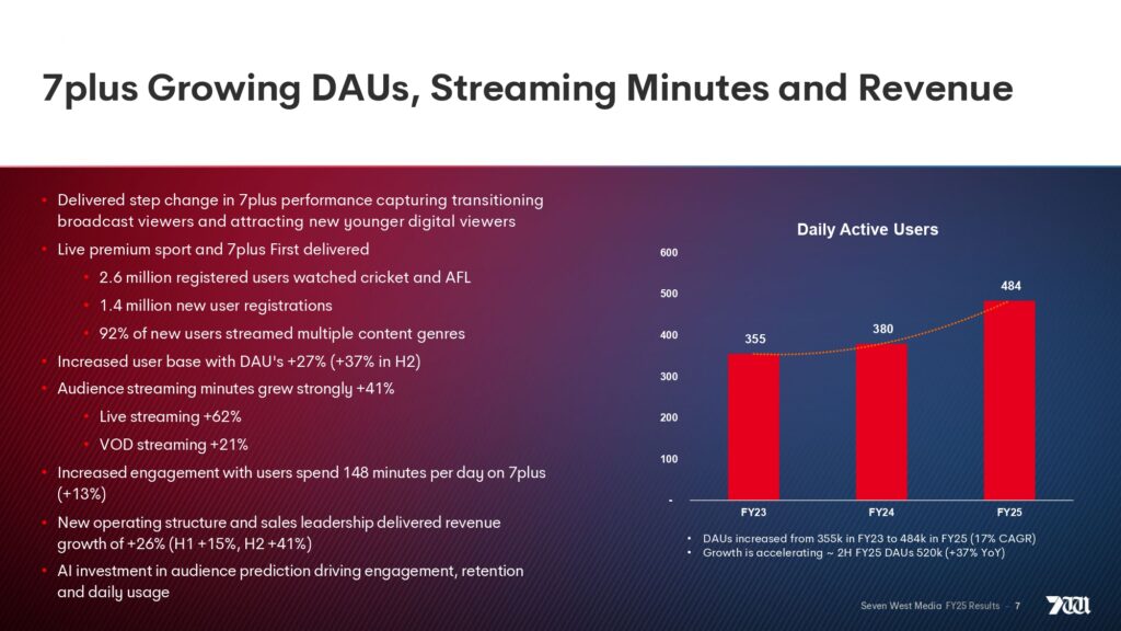 Seven West Media 2025 full year financial results
