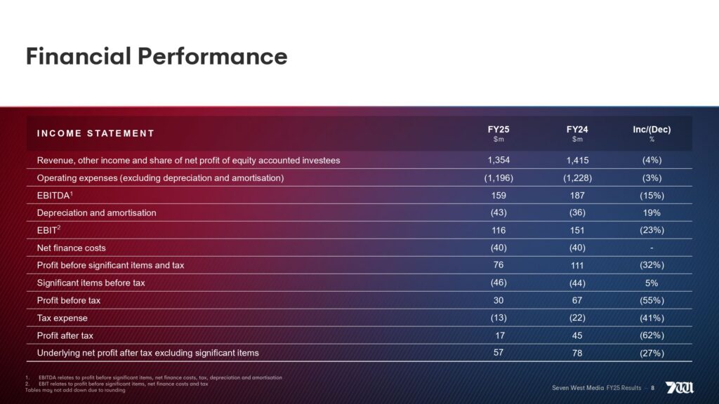 Seven West Media 2025 full year financial results