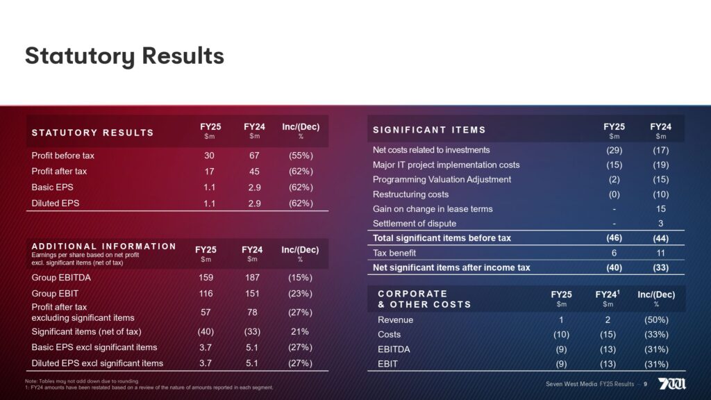 Seven West Media 2025 full year financial results