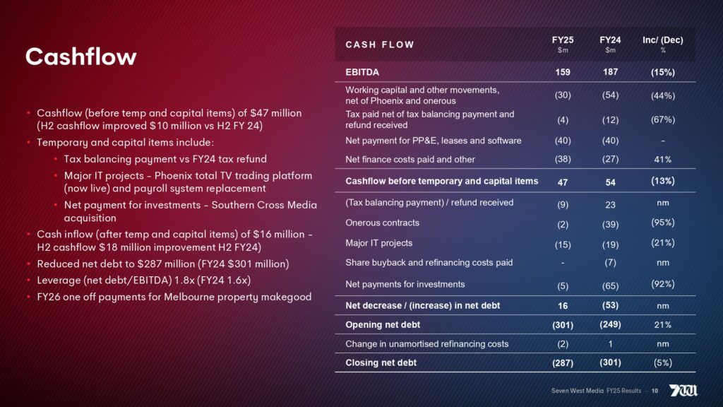 Seven West Media 2025 full year financial results