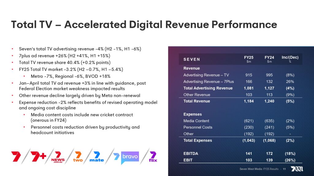 Seven West Media 2025 full year financial results