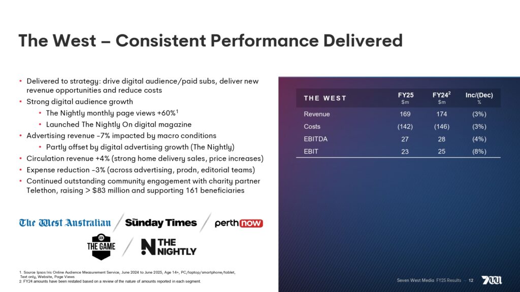 Seven West Media 2025 full year financial results