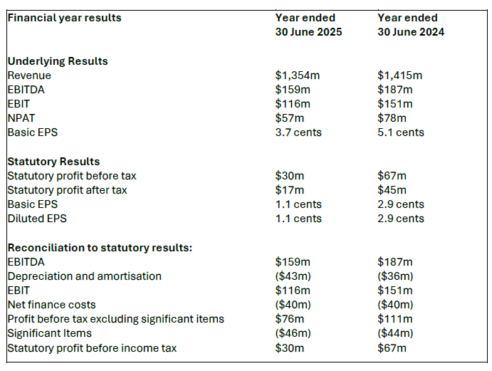 Seven West Media 2025 full year financial results