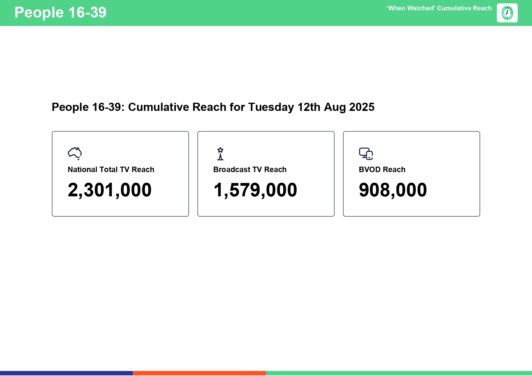 Tuesday 12 August 2025 TV Ratings Australia