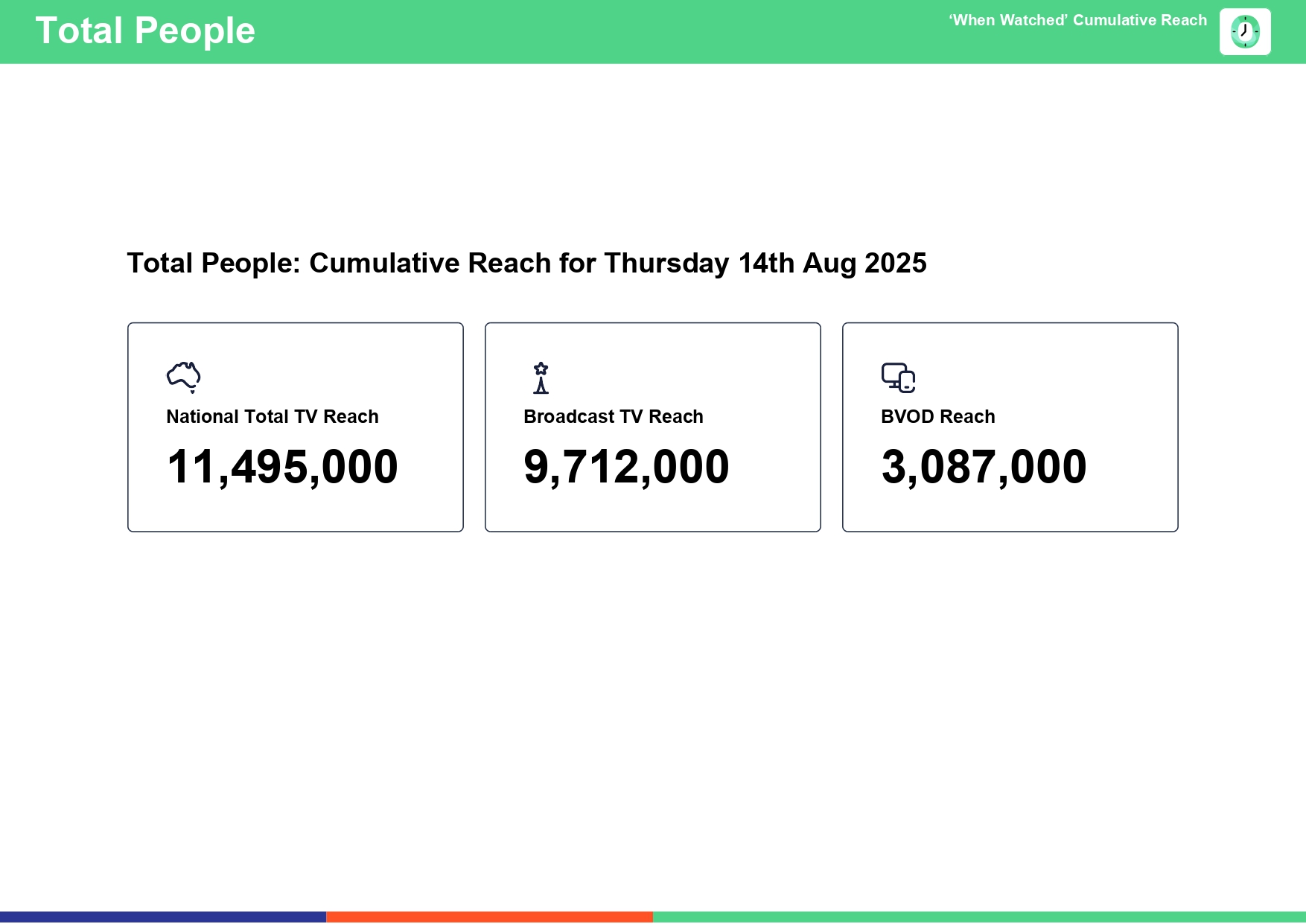 Thursday 14 August 2025 TV Ratings Australia