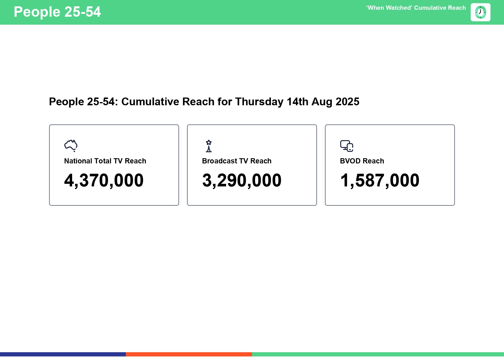 Thursday 14 August 2025 TV Ratings Australia