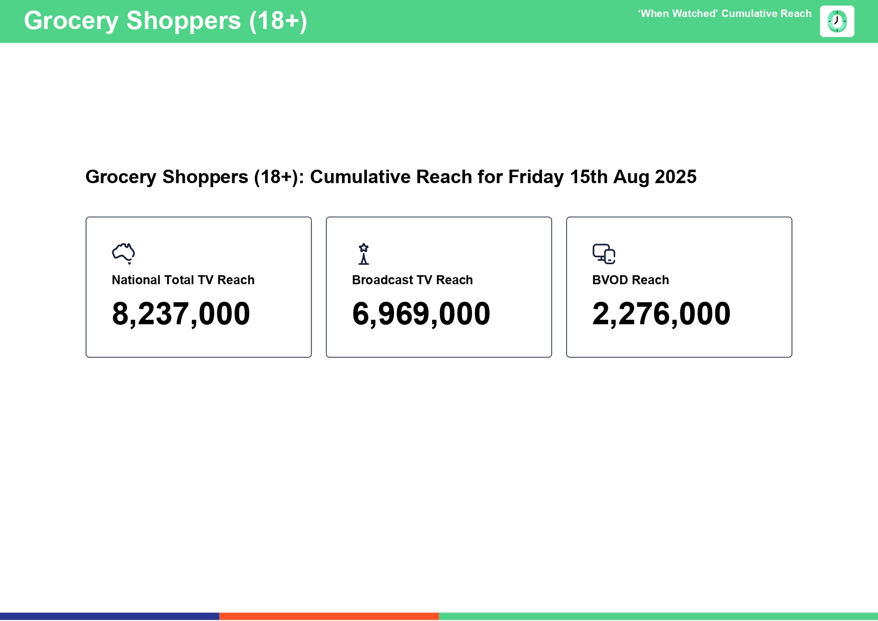 Friday 15 August 2025 TV Ratings Australia