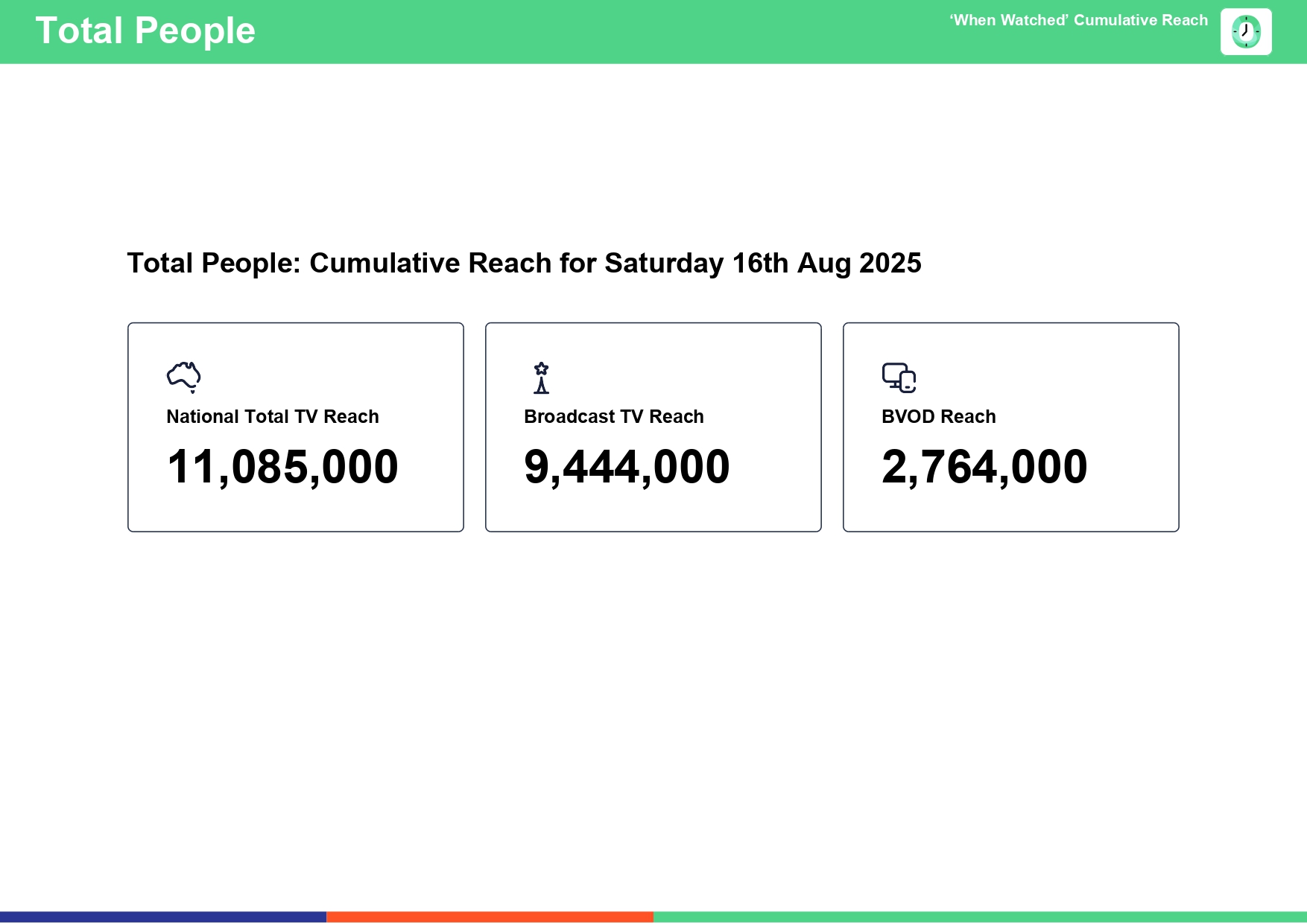 Saturday 16 August 2025 TV Ratings Australia