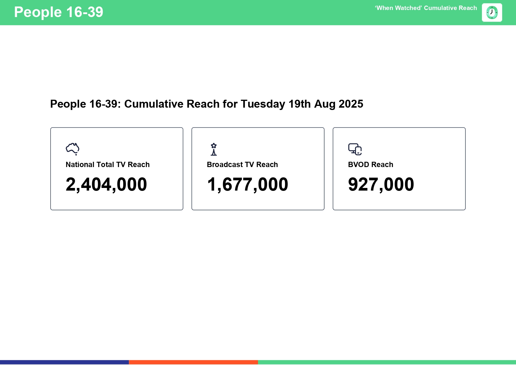 Tuesday 19 August 2025 TV Ratings Australia