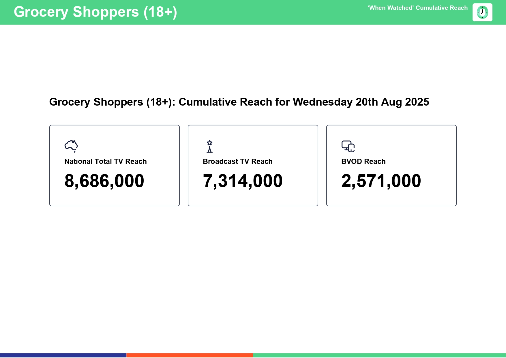 Wednesday 20 August 2025 TV Ratings Australia