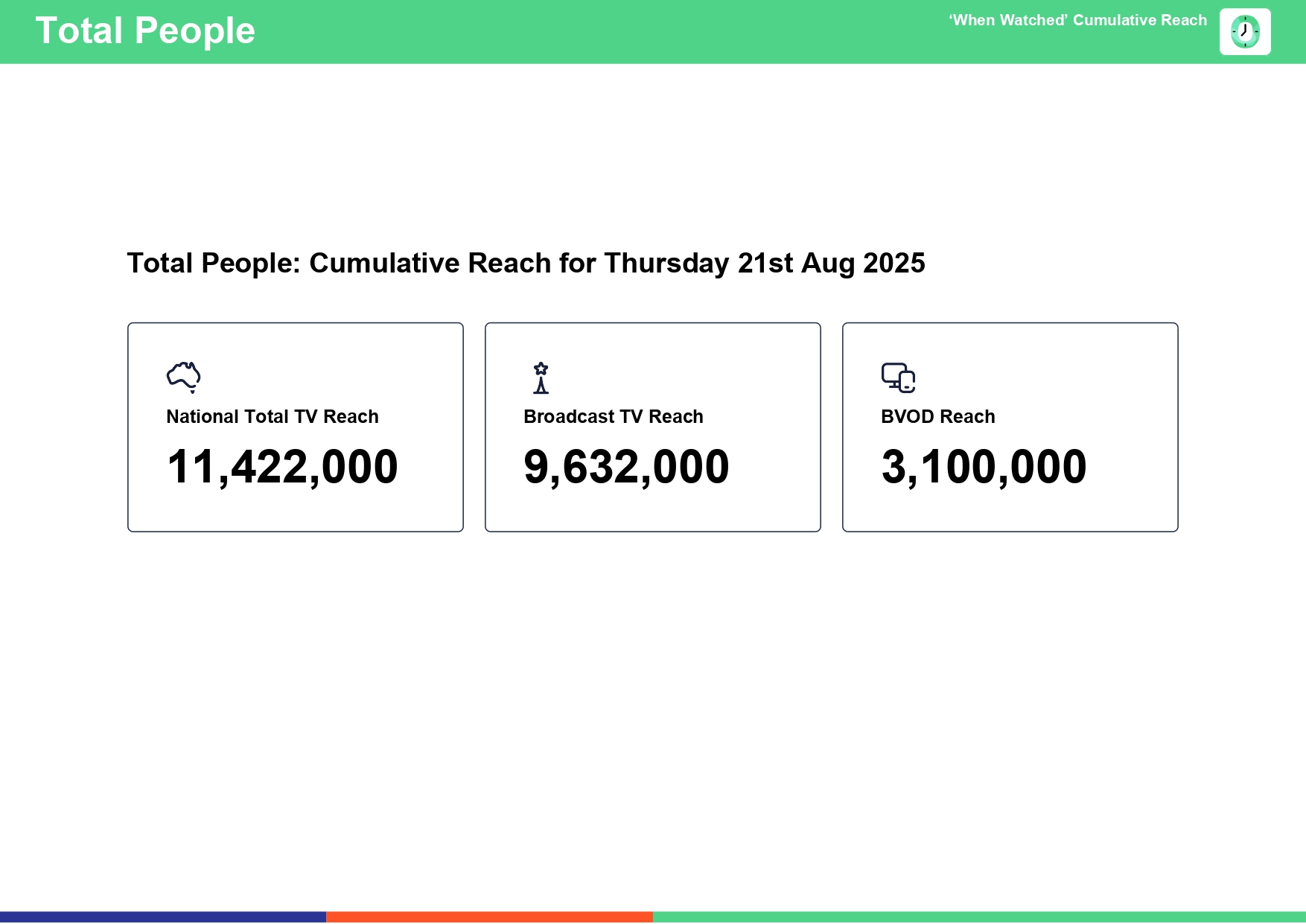 Thursday 21 August 2025 TV Ratings Australia