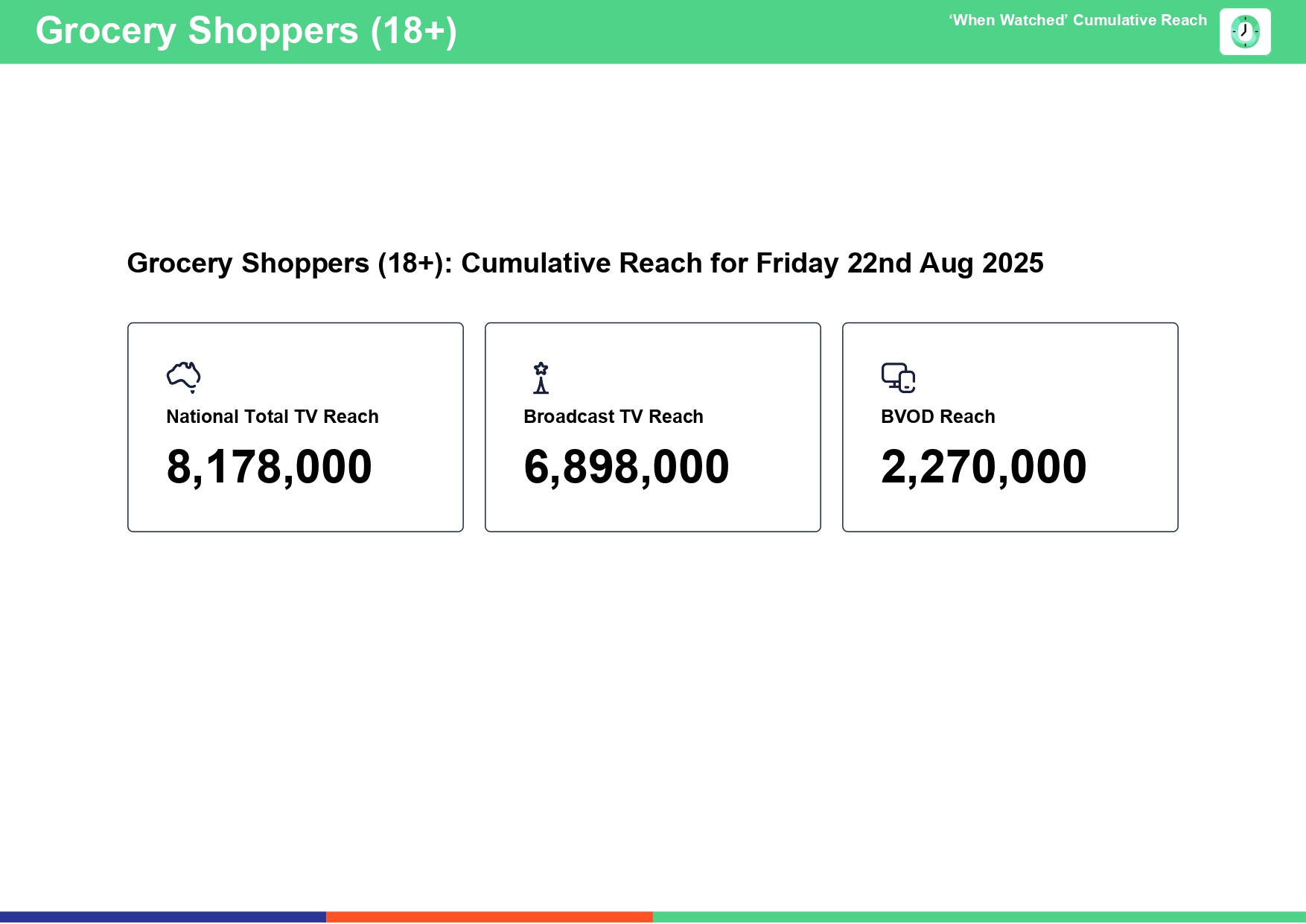 Friday 22 August 2025 TV Ratings Australia