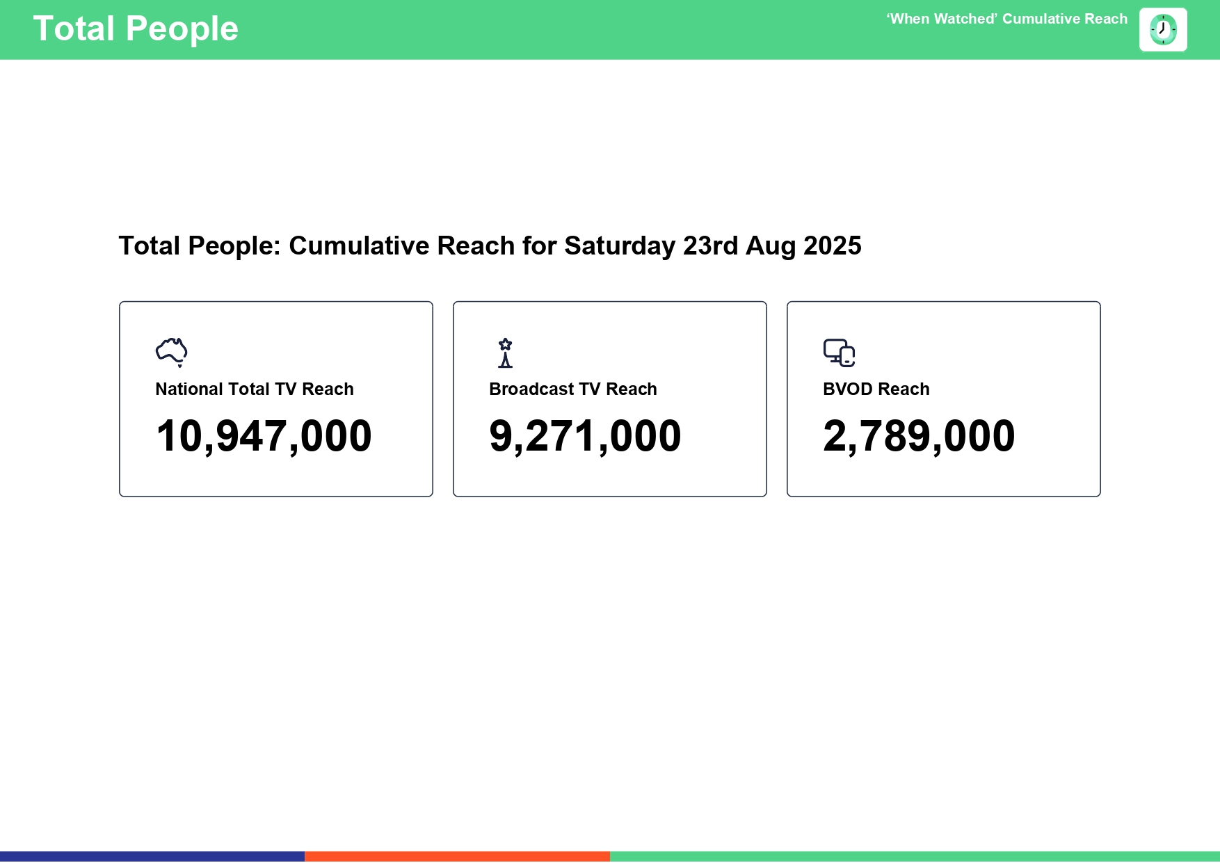 Saturday 23 August 2025 TV Ratings Australia