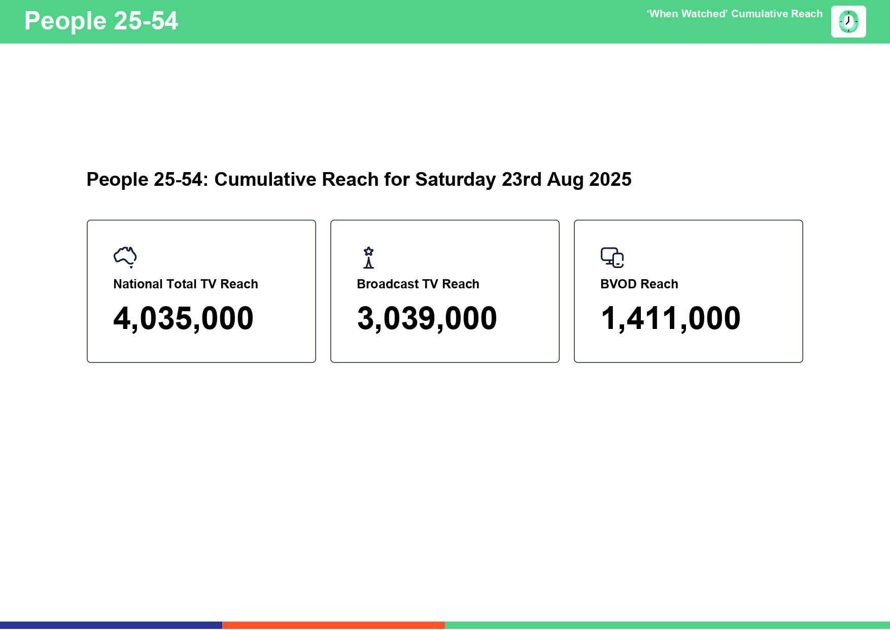 Saturday 23 August 2025 TV Ratings Australia