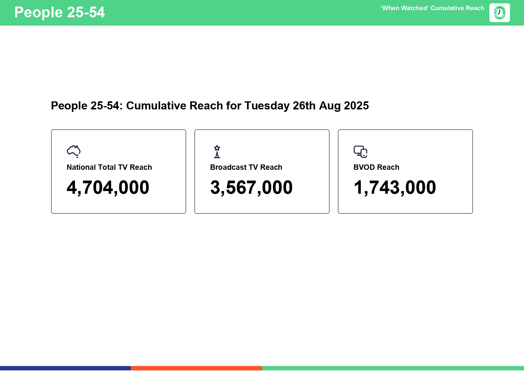 Tuesday 26 August 2025 TV Ratings Australia