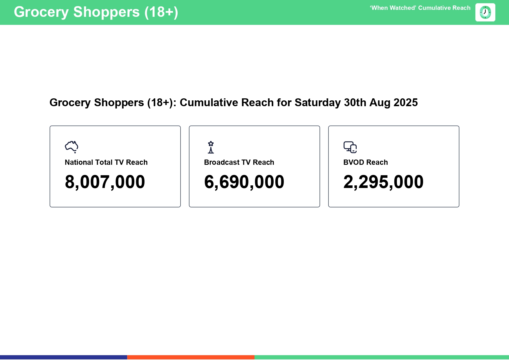 Saturday 30 August 2025 TV Ratings Australia