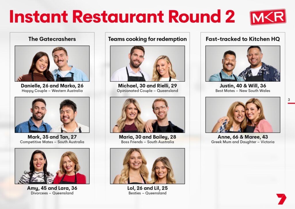 MKR on Channel 7 gatecrashers as three new teams bring the heat as Mel and Jacinta depart