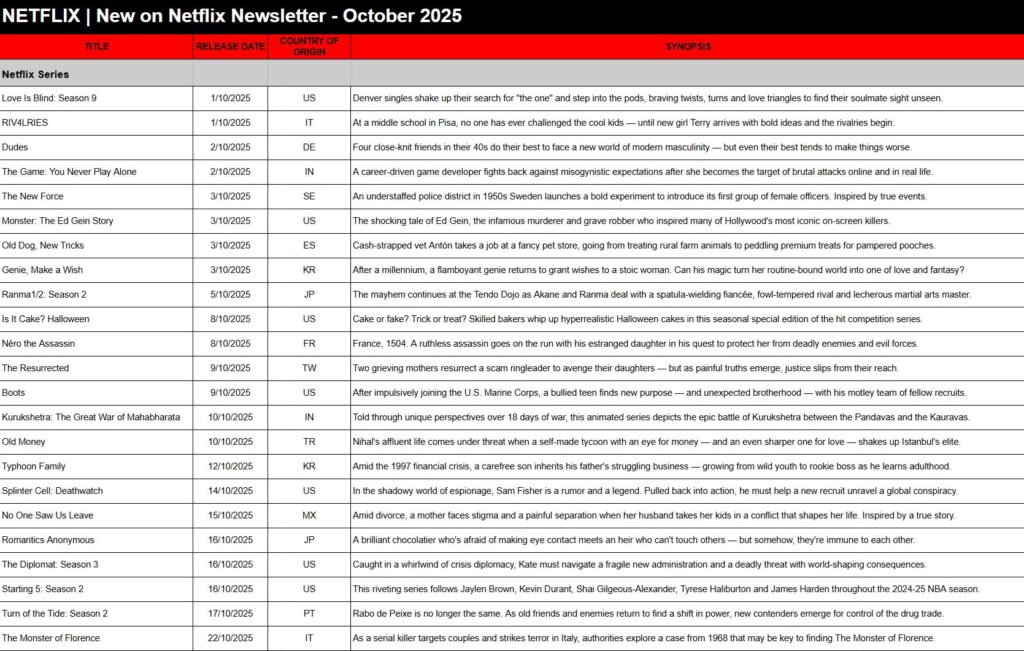 October 2025 on Netflix