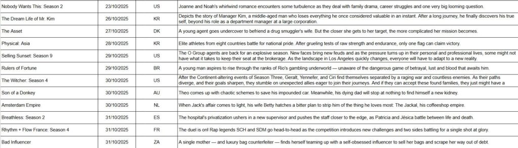 October 2025 on Netflix