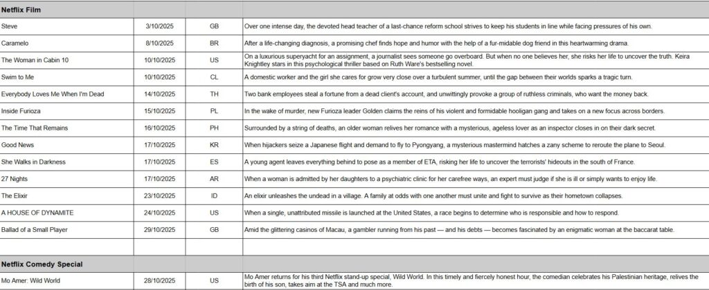 October 2025 on Netflix