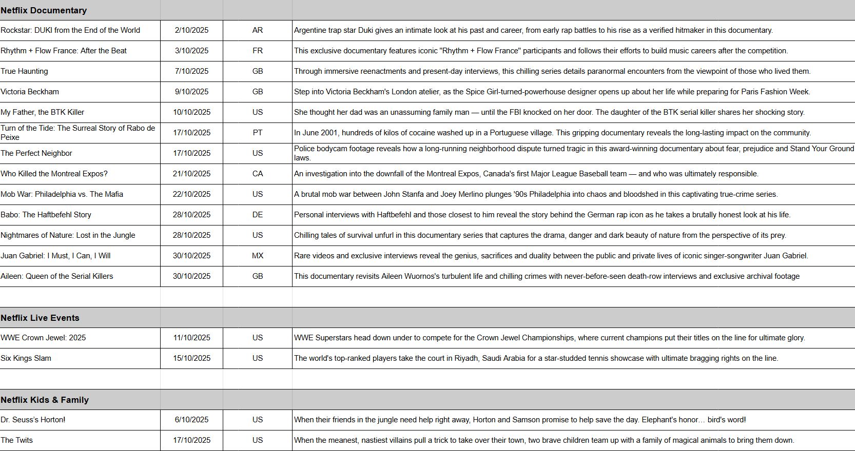 October 2025 on Netflix