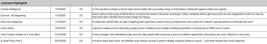 October 2025 on Netflix