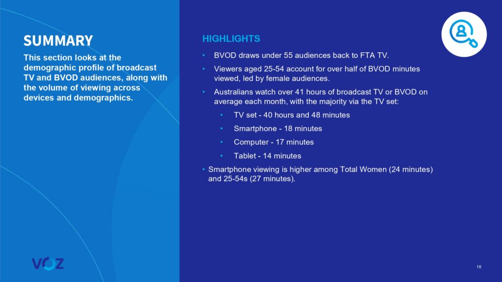 Australians watched more than 16 billion minutes of broadcast video content each week, VOZ data reveals