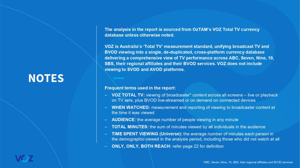 Australians watched more than 16 billion minutes of broadcast video content each week, VOZ data reveals