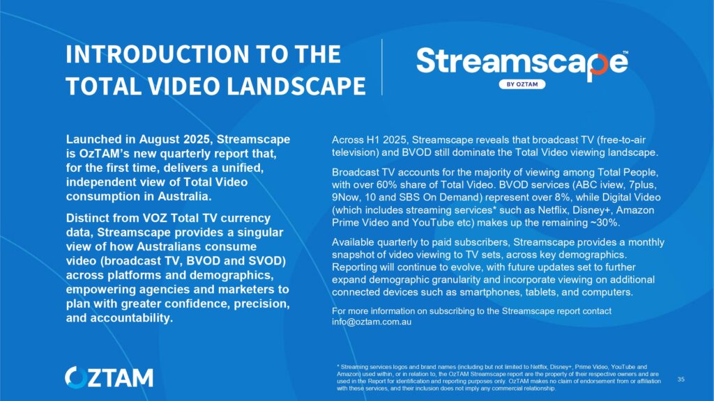Australians watched more than 16 billion minutes of broadcast video content each week, VOZ data reveals