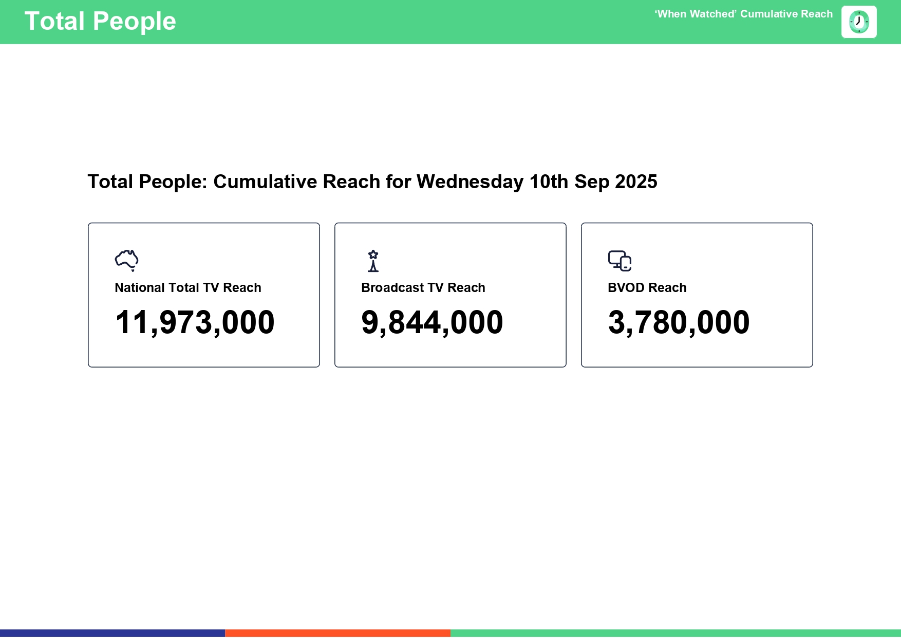 Wednesday 10 September 2025 TV Ratings Australia