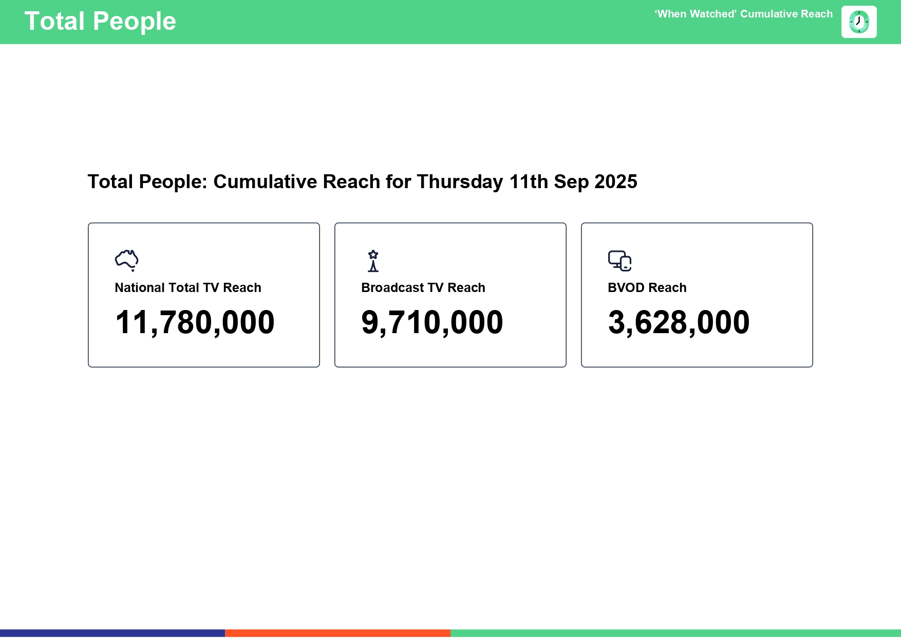 Thursday 11 September 2025 TV Ratings Australia