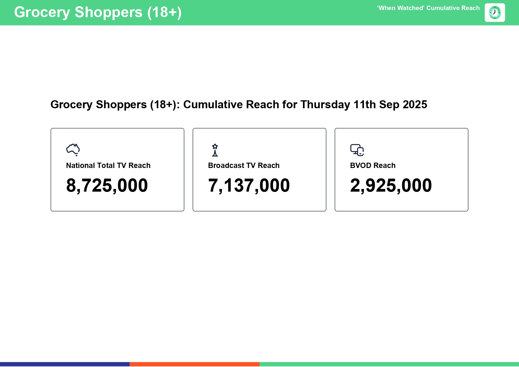 Thursday 11 September 2025 TV Ratings Australia