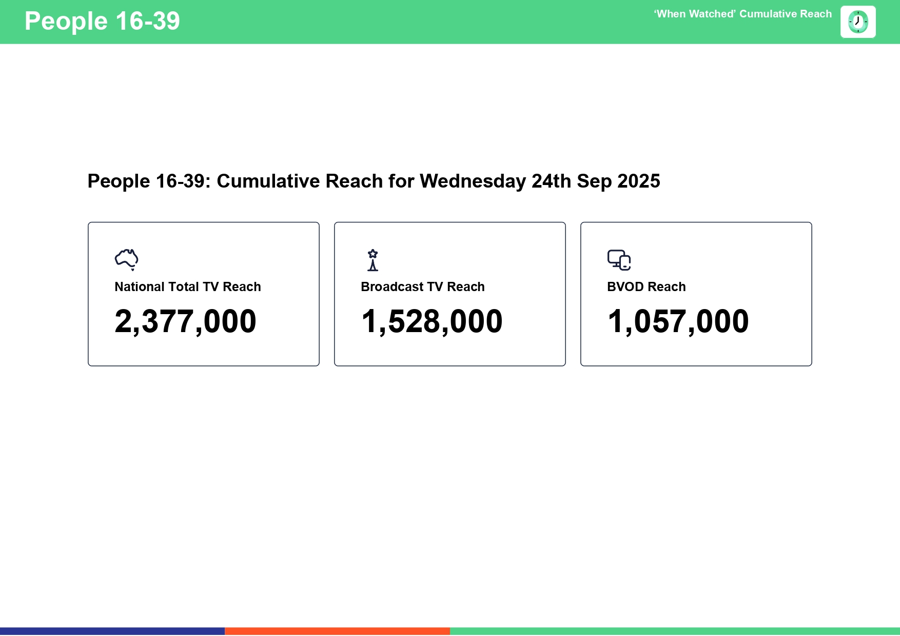Wednesday 24 September 2025 TV Ratings Australia