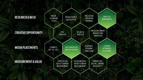 SBS continues to lead Australian media in sustainability with launch of SBS Brief Green