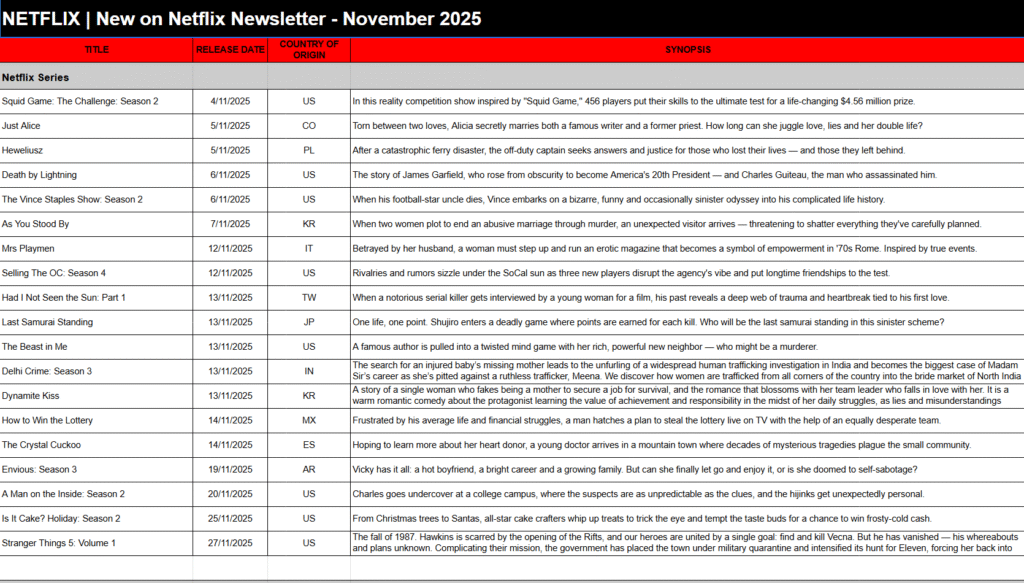 November 2025 on Netflix