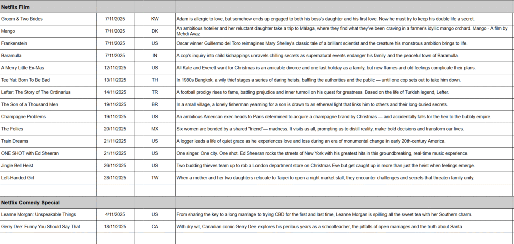 November 2025 on Netflix