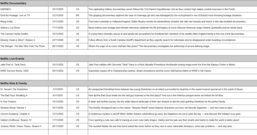 November 2025 on Netflix