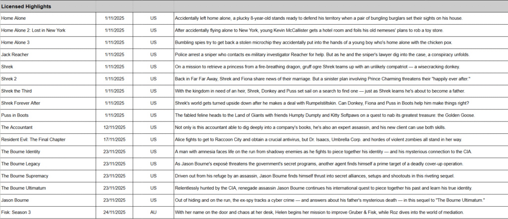 November 2025 on Netflix