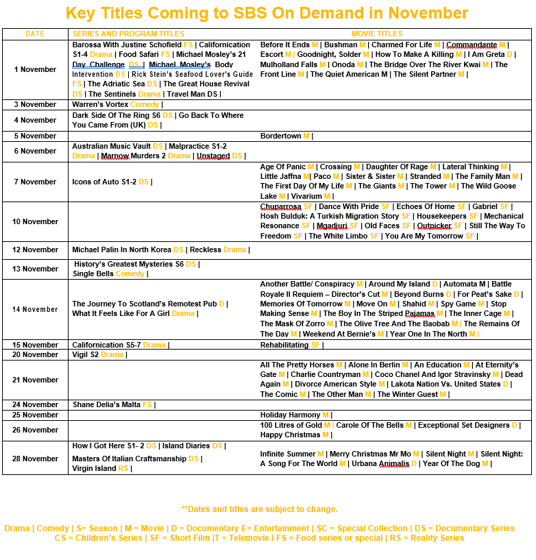 November 2025 on SBS on Demand