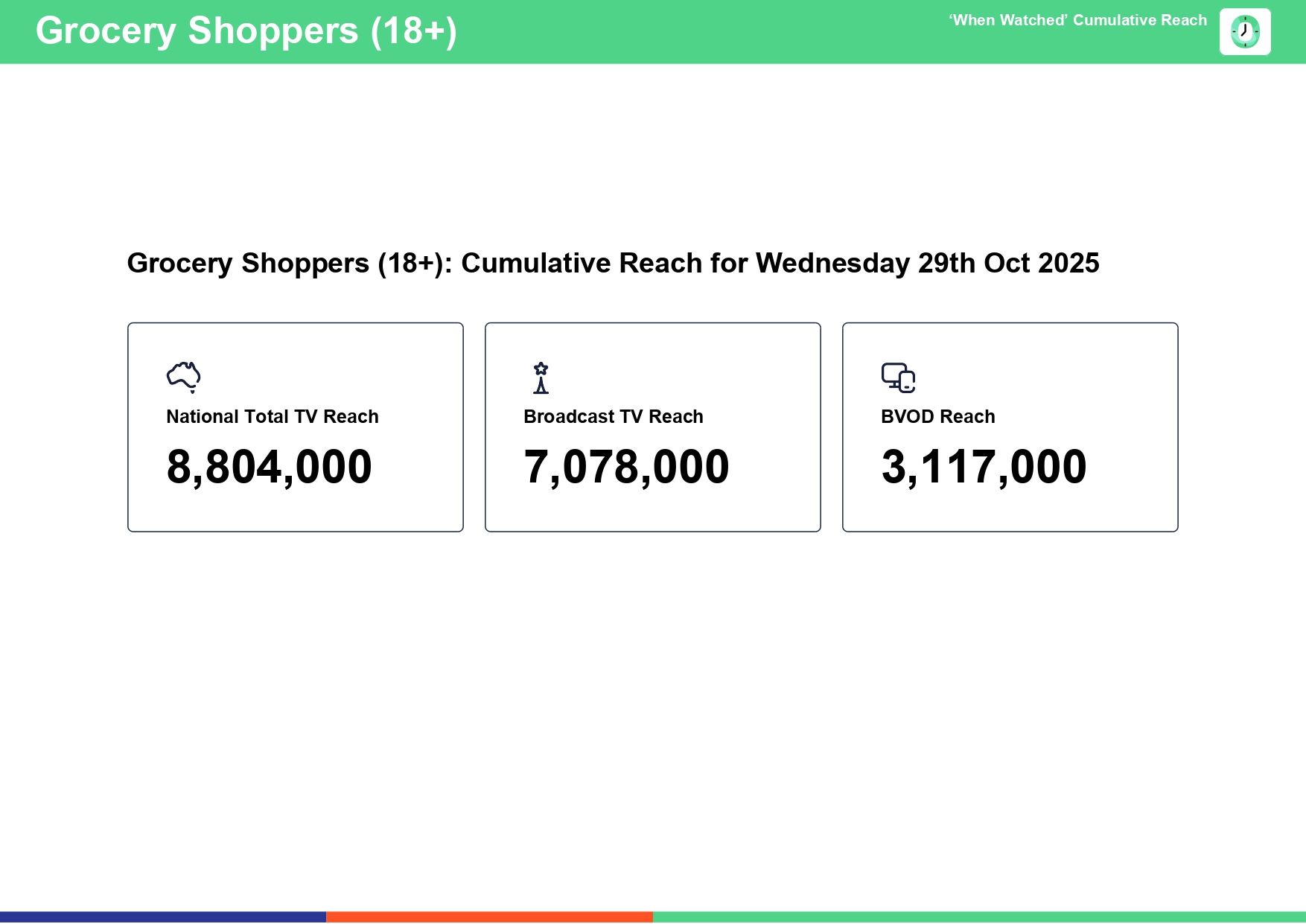 Wednesday 29 October 2025 TV Ratings Australia