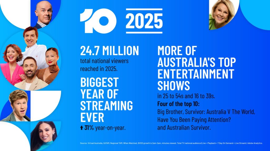 Ratings 2025 | TV's Youngest Network Entertains Australia In A Year Of Growth And Record-Breaking Streaming on 10