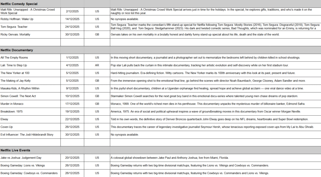 December 2025 on Netflix