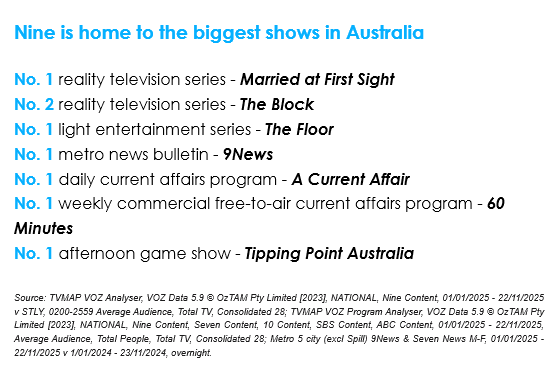 Ratings 2025 | 9 Network #1 in 2025 with all key demos and total people