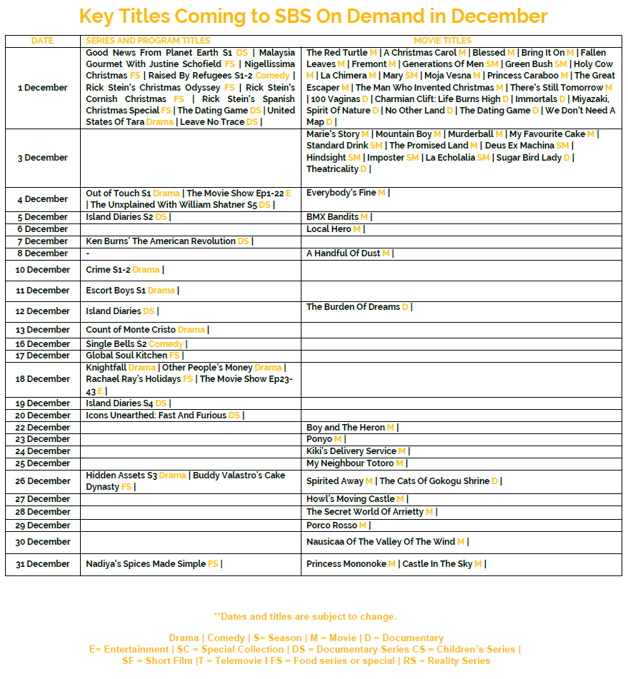 December 2025 on SBS on Demand